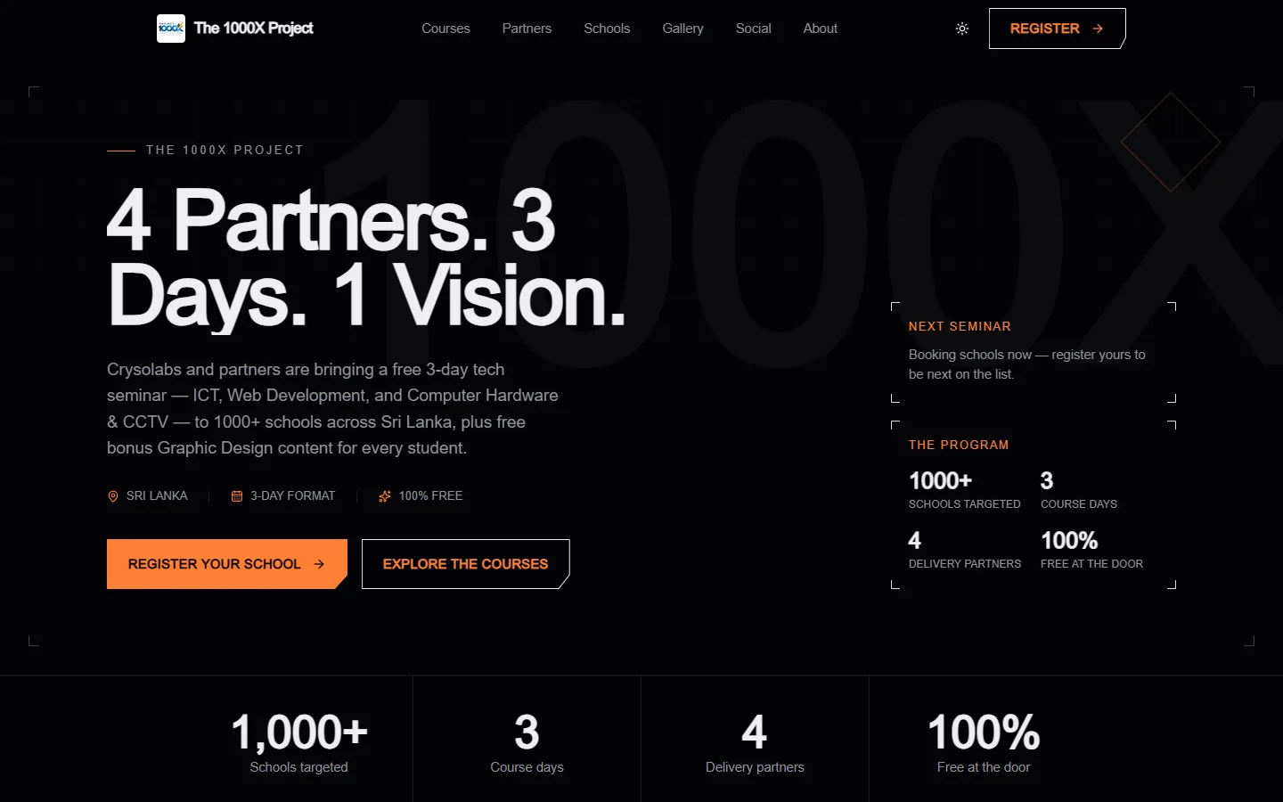 The 1000X Project homepage hero reading 4 Partners. 3 Days. 1 Vision., with bracketed info panels and a giant 1000X wordmark behind it.